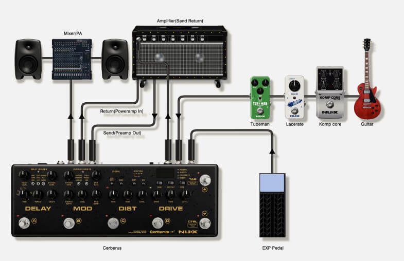 NUX NME-3 Cerberus Integrated Effects & Controller