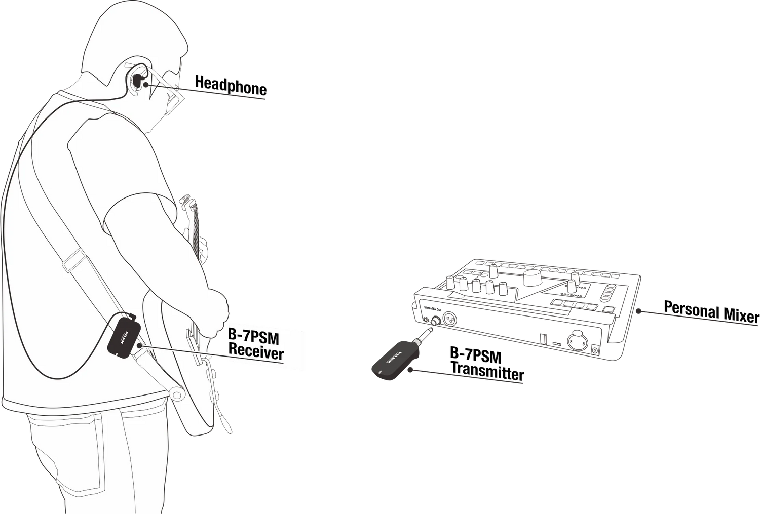 NUX B-7PSM 5.8GHz Wireless In-Ear Monitoring System