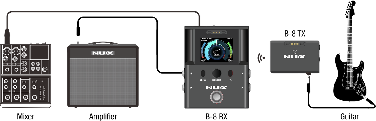 NUX B-8 Wireless Pedalboard System