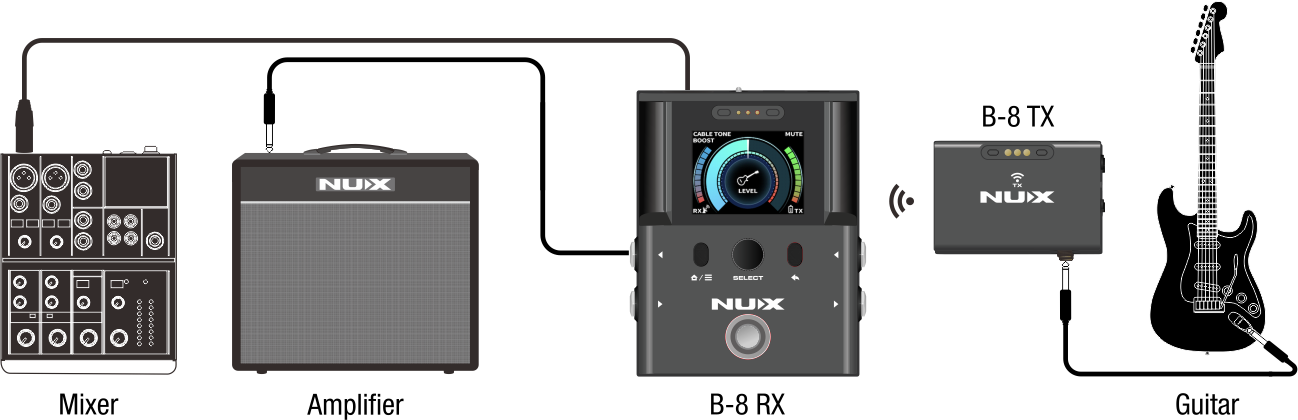 NUX B-8 Wireless Pedalboard System