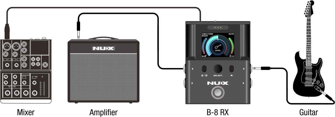 NUX B-8 Wireless Pedalboard System