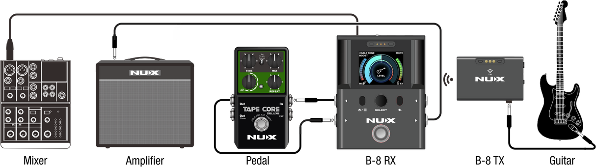 NUX B-8 Wireless Pedalboard System