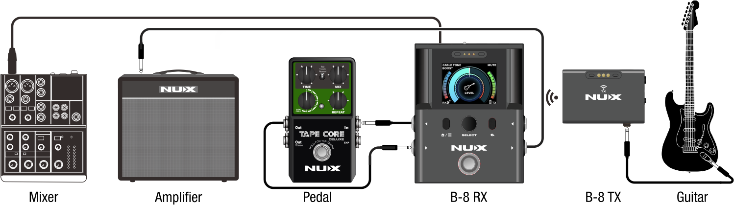 NUX B-8 Wireless Pedalboard System