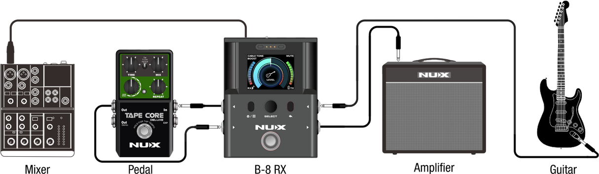 NUX B-8 Wireless Pedalboard System