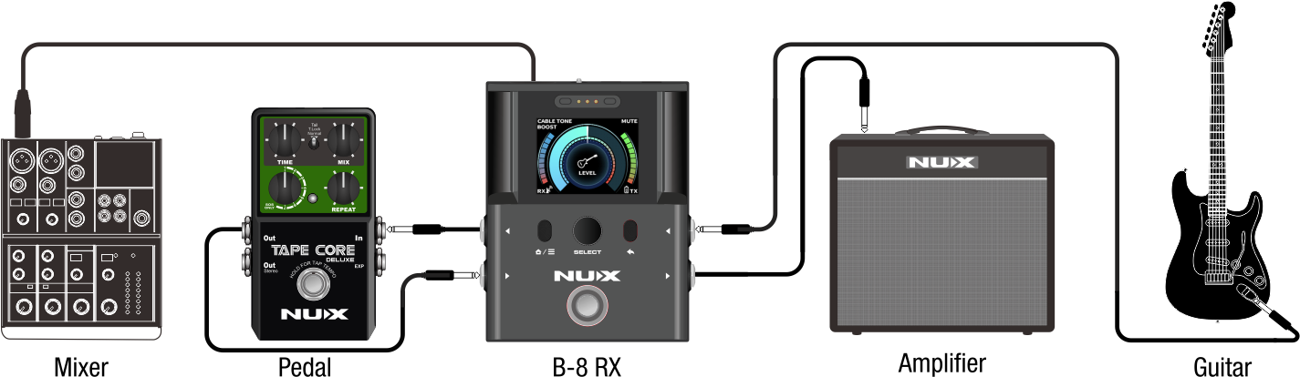 NUX B-8 Wireless Pedalboard System