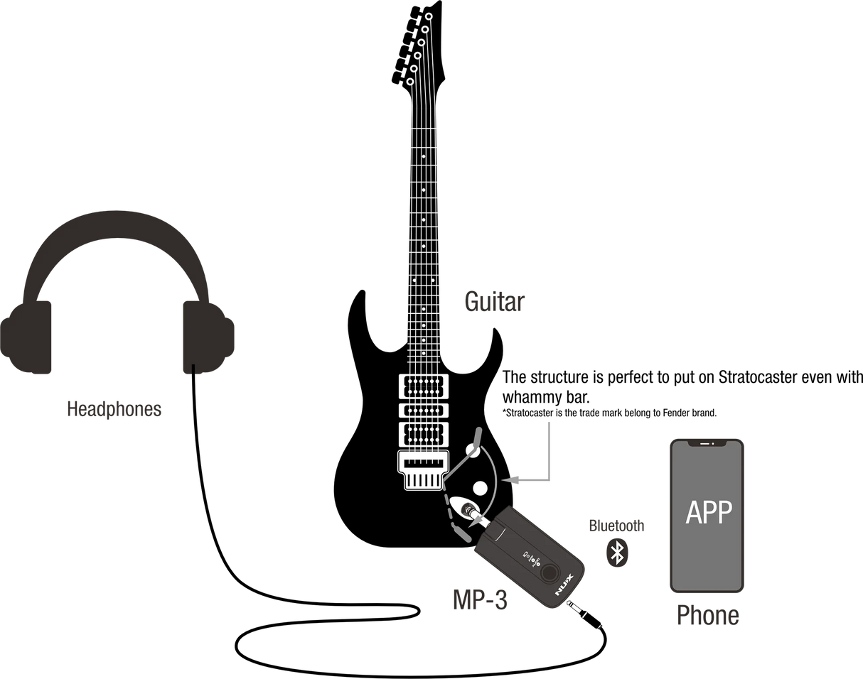 NUX Mighty Plug Pro Headphone Guitar and Bass Amplifier
