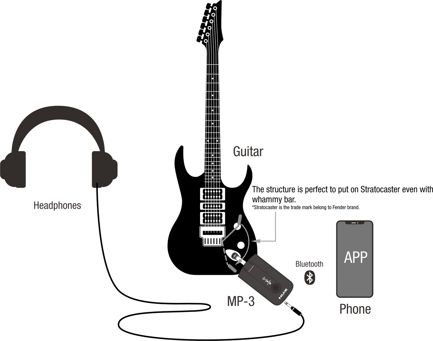 NUX Mighty Plug Pro Headphone Guitar and Bass Amplifier