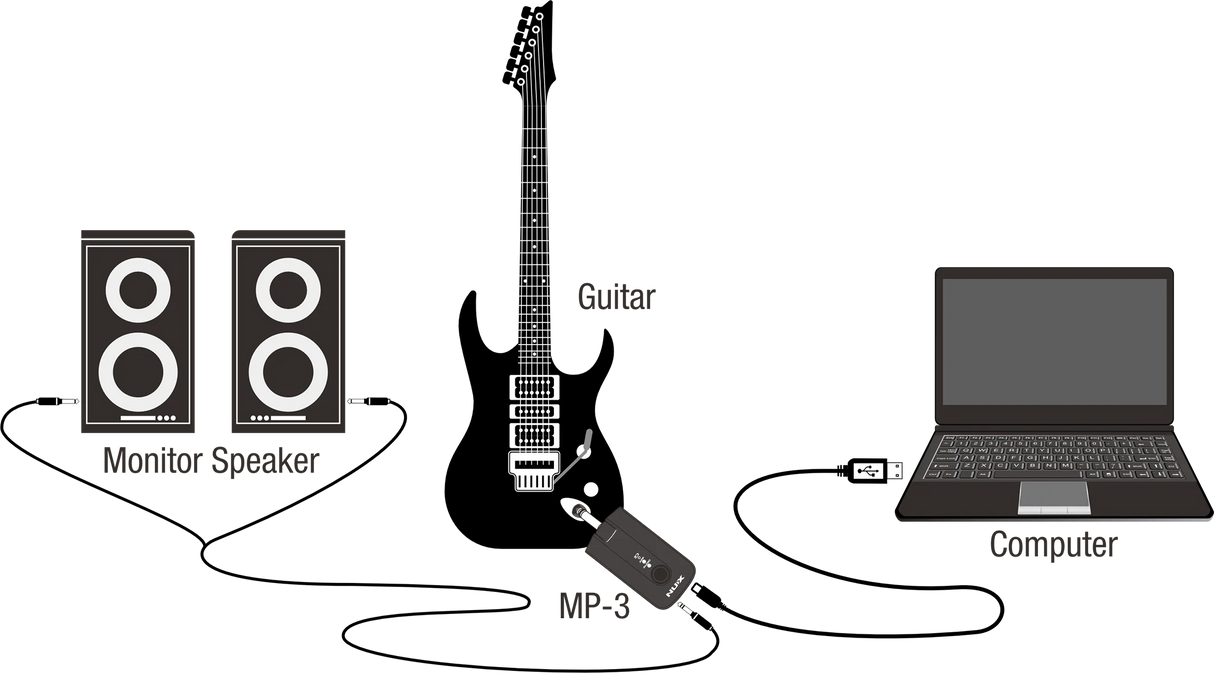 NUX Mighty Plug Pro Headphone Guitar and Bass Amplifier