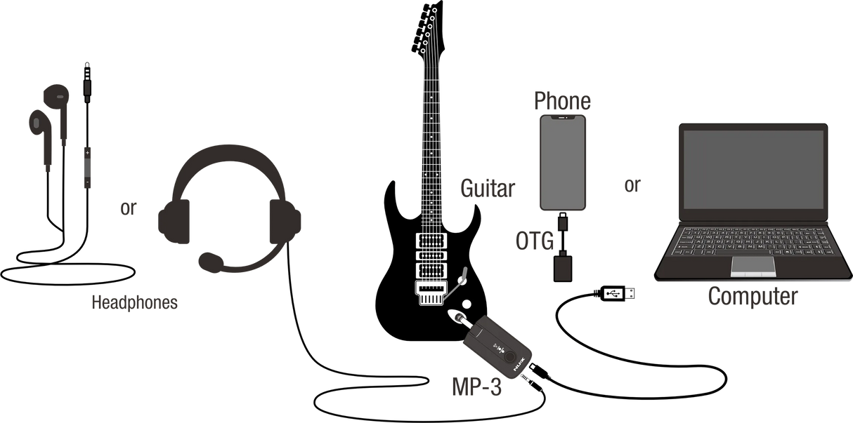 NUX Mighty Plug Pro Headphone Guitar and Bass Amplifier