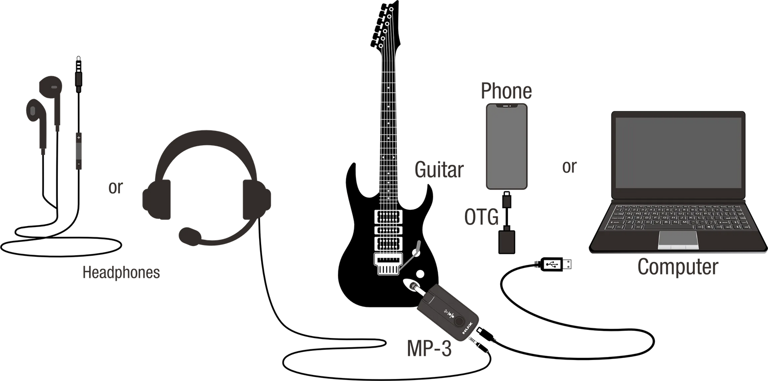 NUX Mighty Plug Pro Headphone Guitar and Bass Amplifier