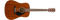 All Guitars