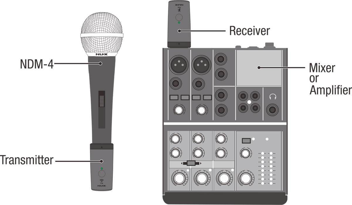 NUX B-3RC 2.4GHz Wireless Microphone System