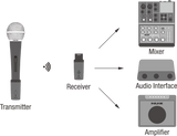 NUX B-3RC 2.4GHz Wireless Microphone System