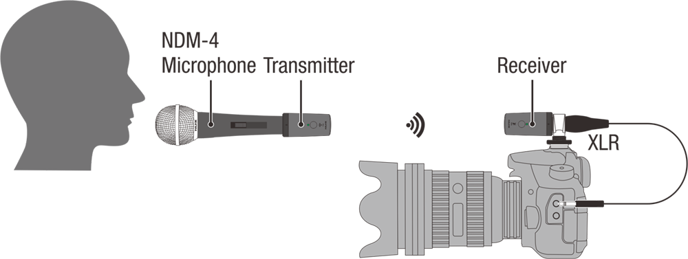 NUX B-3RC 2.4GHz Wireless Microphone System