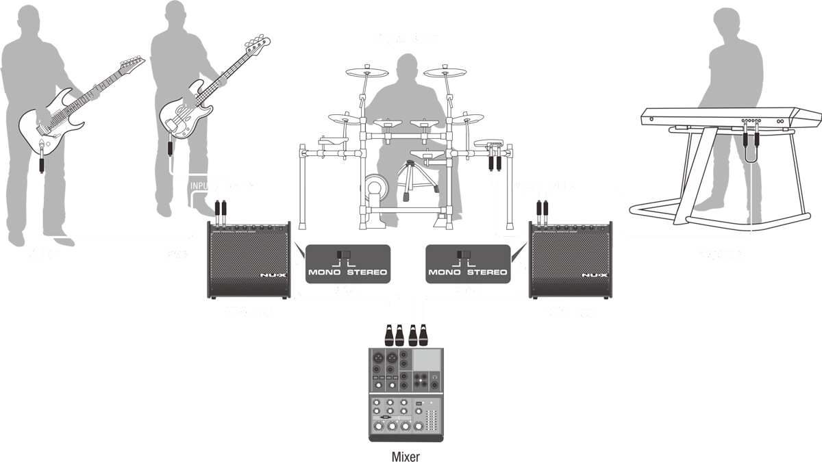 NUX NPA-100 – 120W Electronic Drum Monitor & Personal PA Speaker