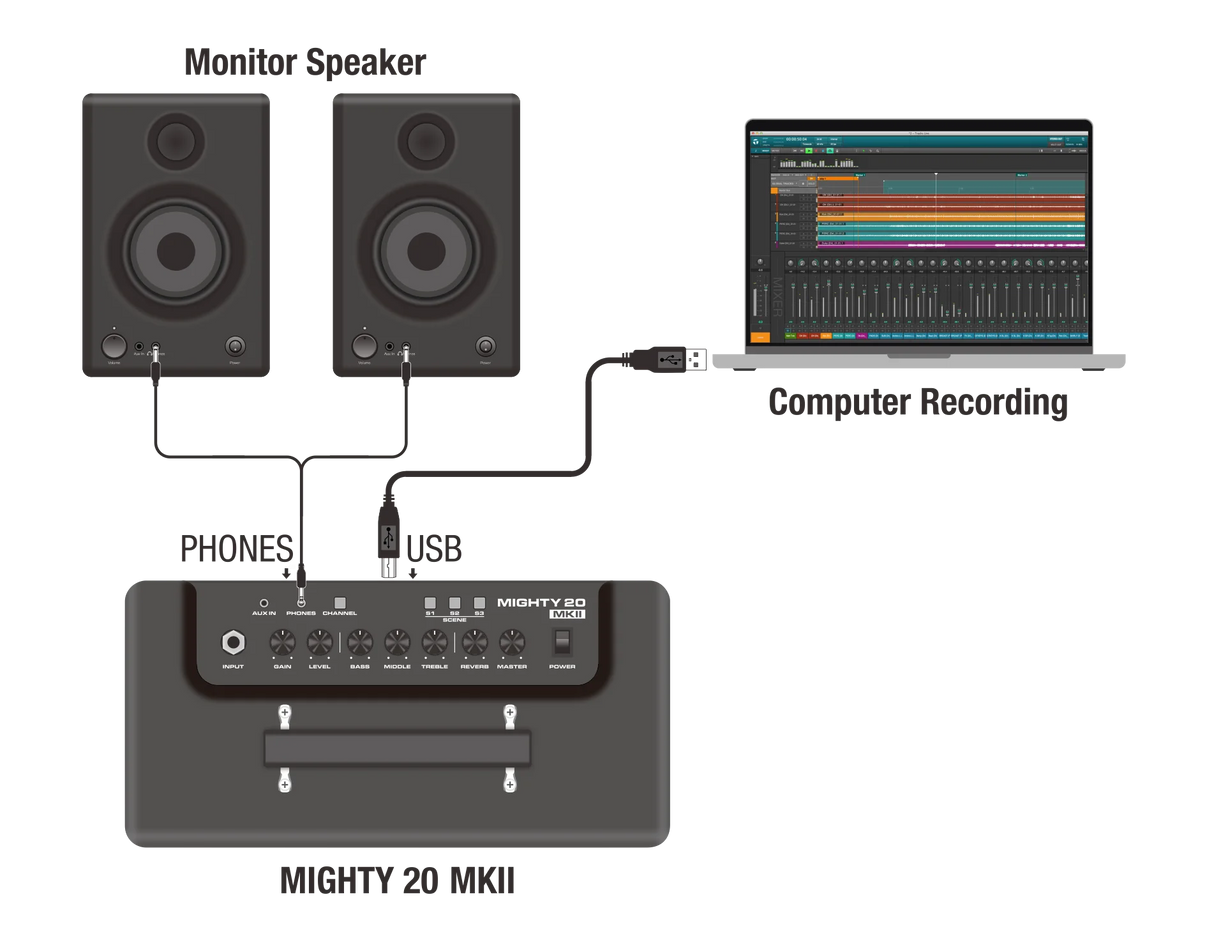 NUX Mighty 20 BT MKII Digital Modeling Electric Guitar Amplifier with Bluetooth